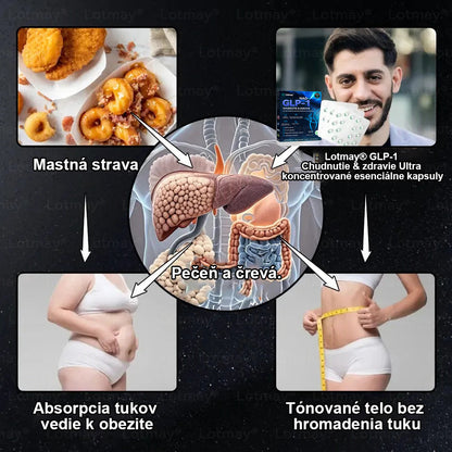 [⚡Oficiálny autorizovaný obchod] 𝐿𝑜𝑡𝑚𝑎𝑦® 🔥🔥 𝐺𝐿𝑃-1 𝐶ℎ𝑢𝑑𝑛𝑢𝑡𝑖𝑒 & 𝑧𝑑𝑟𝑎𝑣𝑖𝑒 𝑈𝑙𝑡𝑟𝑎 𝑘𝑜𝑛𝑐𝑒𝑛𝑡𝑟𝑜𝑣𝑎𝑛é 𝑒𝑠𝑒𝑛𝑐𝑖á𝑙𝑛𝑒 𝑘𝑎𝑝𝑠𝑢𝑙𝑦- NAD+ Moringa a jablčný ocot (✅rýchly, dlhotrvajúci, riešenie cukrovky, obezity a kardiovaskulárnych ochorení)